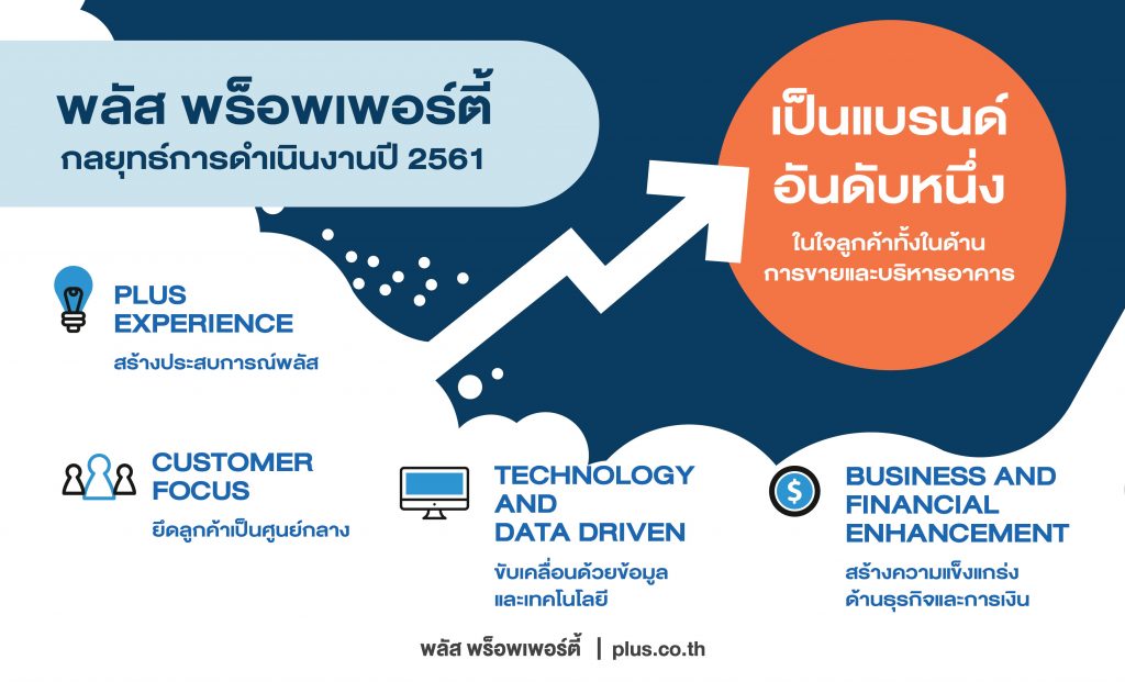 พลัส พร็อพเพอร์ตี้