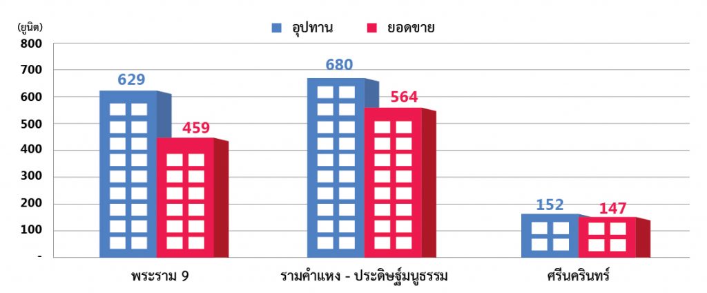 ไนท์แฟรงค์