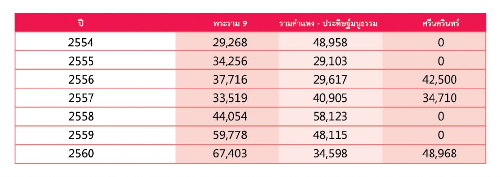 ไนท์แฟรงค์