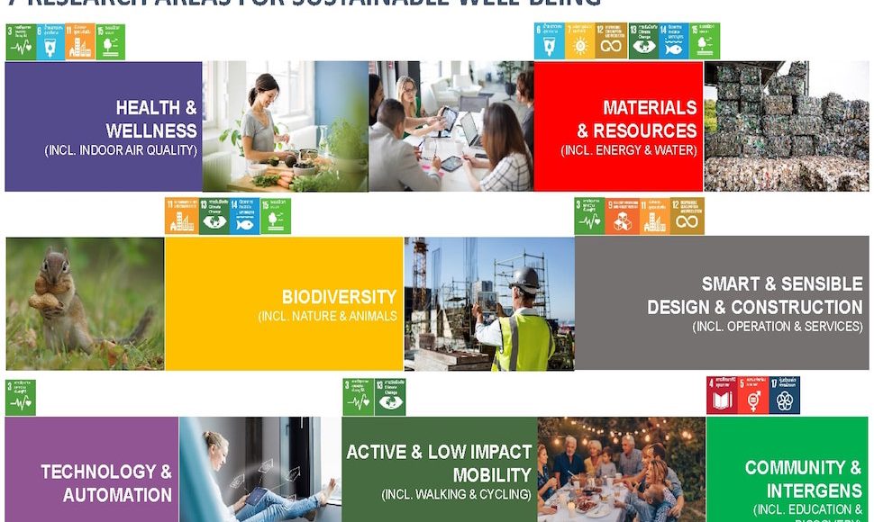 RISC 7 Research Area and SDGs 2020