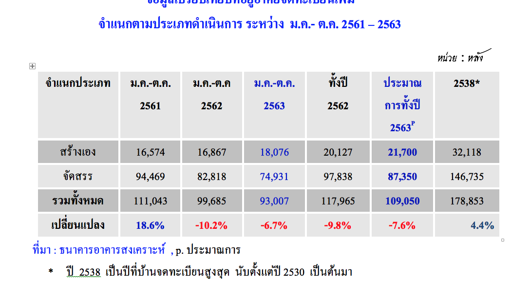 แลนด์ 1
