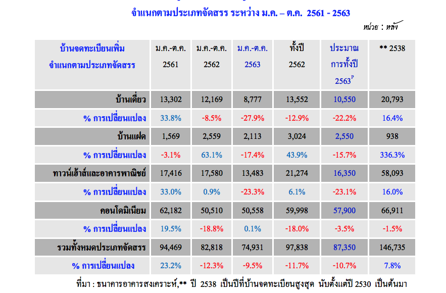 แลนด์ 2