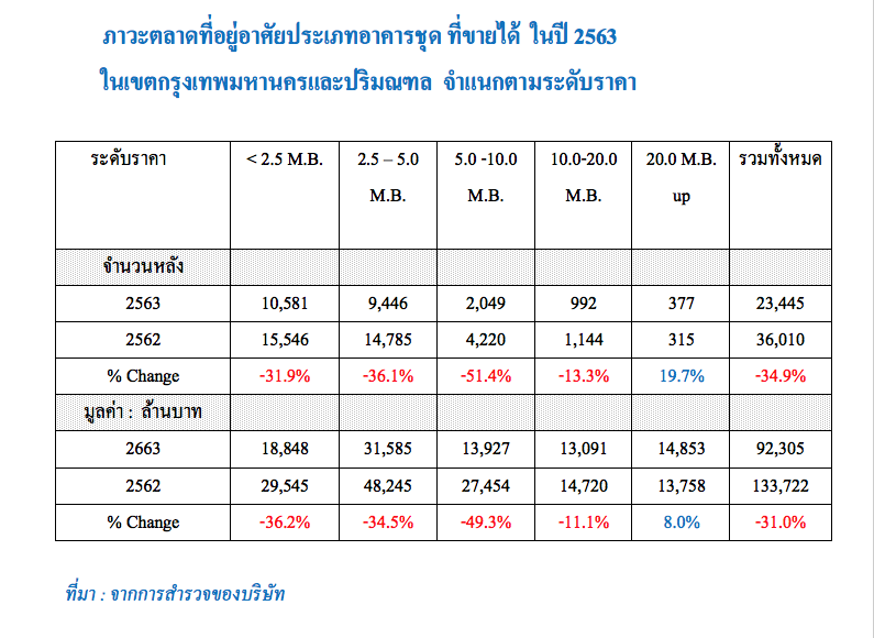 แลนด์ 3