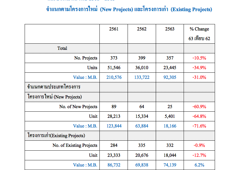 แลนด์ 4