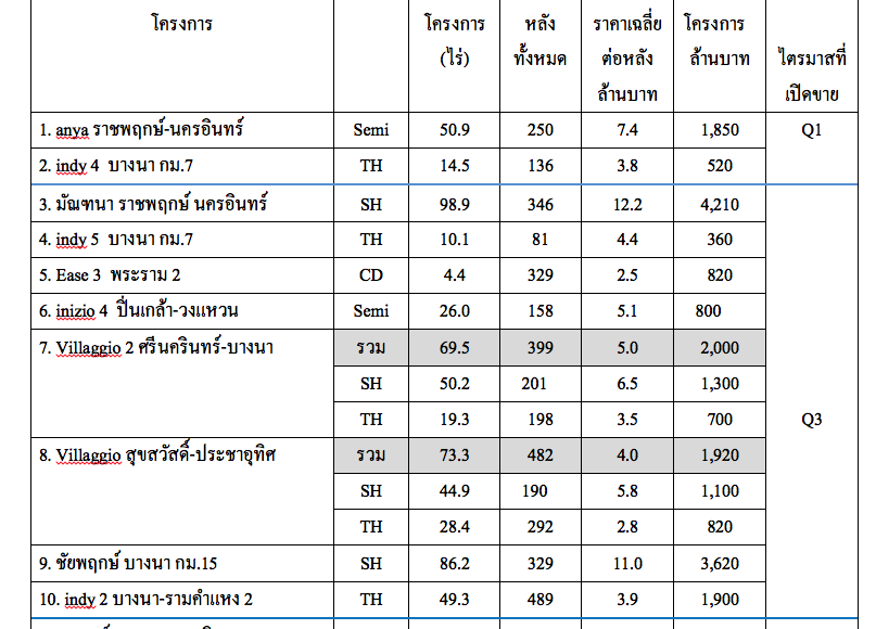 แลนด์ 7