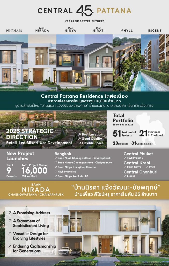 เซ็นทรัลพัฒนา